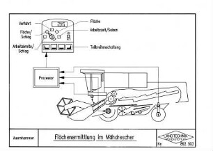Flächenermittlung im Mähdrescher