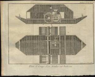 Tafel IX: Plan et Coupe d'un Moulin [...]