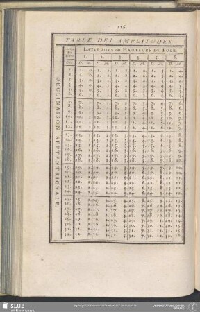 Table Des Amplitudes