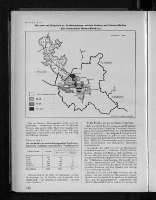 Schaubild 8: Herkunfts- und Zielgebiete der Pendelwanderung zwischen Hamburg und Schleswig-Holstein (Das Einzugsgebiet Elmshorn-Pinneberg)