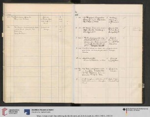 B. Erwerbungsjahr: 1923