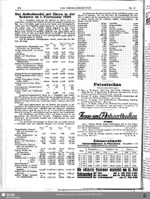 Der Außenhandel mit Uhren in der Schweiz im 1. Vierteljahr 1926