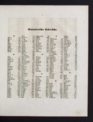 29-32 Alphabetische Übersicht