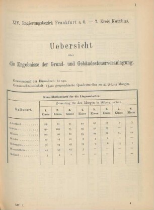 7. Kreis Kottbus