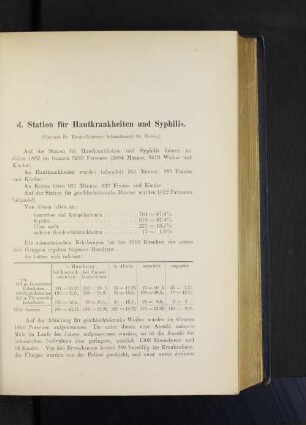 d. Station für Hautkrankheiten und Syphilis.