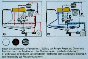 Neuer D2-Spülbehälter. 2 Funktionen