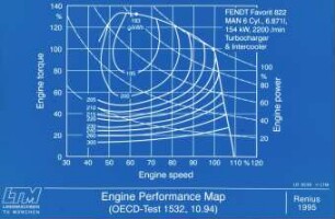 Engine Performance Map (OECD-Test 1532, 10.94)