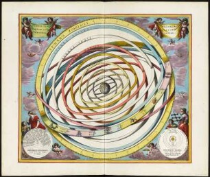 Himmelskarte, Kupferstich, 1661 : Orbium Planetarum Terram Complectentium Scenographia. - Amsterdam : Joannes Janssonius, 1661. - 1 Kt : Kupferst ; Diam. 41 cm, Bildgr. 50 x 43 cm. - Kt. in Kreisform. - Aus: Harmonia Macrocosmica Seu Atlas Universalis Et Novus / Andreas Cellarius