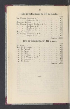 Liste der Subskribenten für 1902 in Amoy