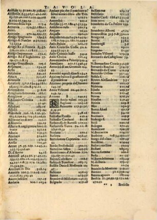 Discorsi Historici Vniversali