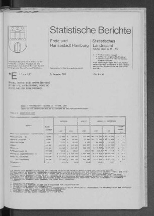 Bergbau, Verarbeitendes Gewerbe Septemb. 1987 : Lfd. Nr. 46