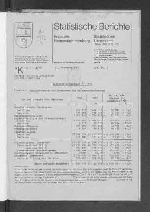 Kriegsopferfürsorge 1986 : Lfd. Nr. 1