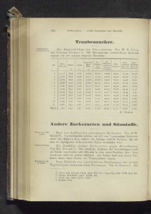 Traubenzucker.