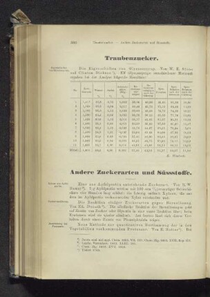 Traubenzucker.