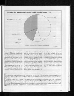 Verhalten der Wahlberechtigten bei der Bürgerschaftswahl 1997