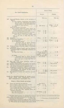 Class VI. Manufactures of hemp, flax, aloe, jute, and vegetable fibres, not otherwise provided for