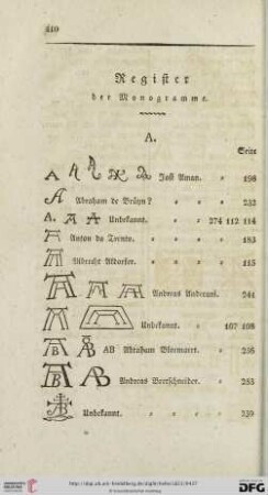 Register der Monogramme
