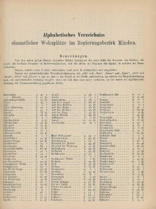 Alphabetisches Verzeichniss sämmtlicher Wohnplätze im Regierungsbezirk Minden