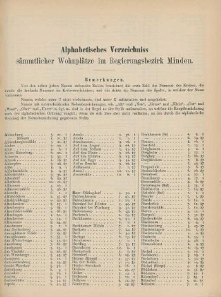 Alphabetisches Verzeichniss sämmtlicher Wohnplätze im Regierungsbezirk Minden