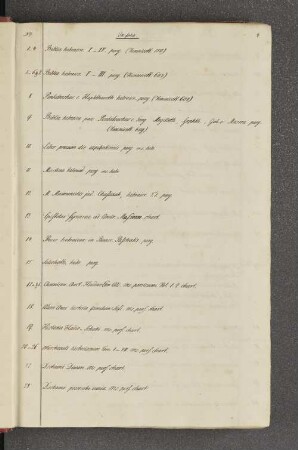 A. Manuscripta hebraica, arabica, persica et turcica, rel.