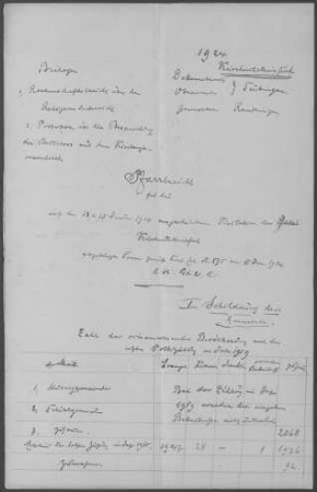 Kirchentellinsfurt mit Domäne Einsiedel: Pfarrbericht 1924