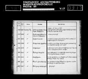 Jahrgang 1894