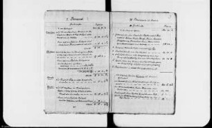 Jährlicher Ertrag aller Dignitäten, Obödienzen, Oblegien und Desolate des Domkapitels zu Magdeburg