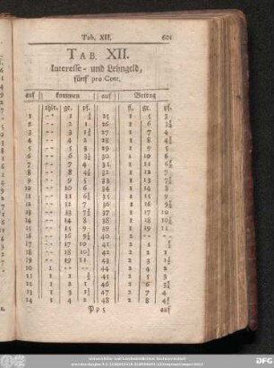 Tab. XII. Interesse- und Lehngeld, fünf pro Cent.