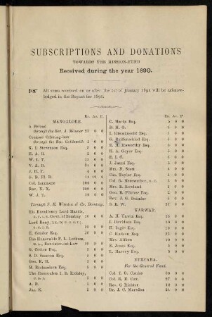 79-84, Subscriptions and donations...