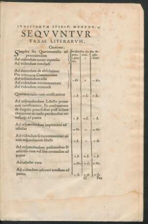 Sequuntur Taxae Literarum.