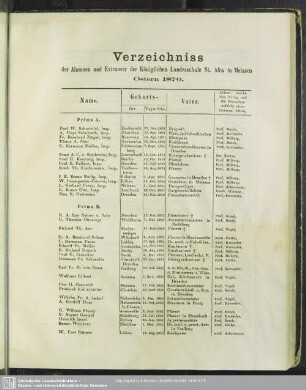 Verzeichniss der Alumnen und Extraneer der Königlichen Landesschule St. Afra in Meissen, Ostern 1970