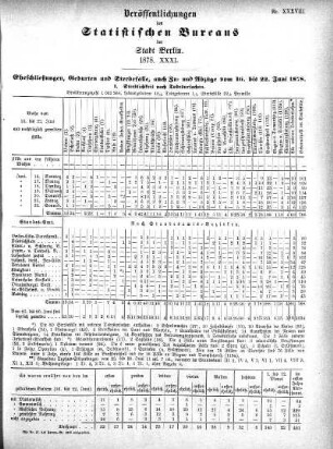 1878,31: 1878. XXXI