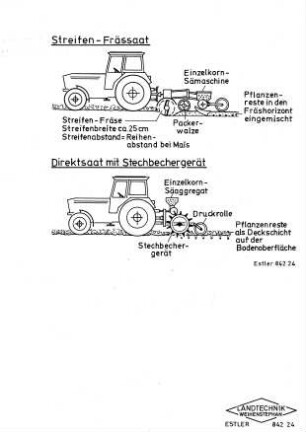 Streifen-Frässaat - Direktsaat mit Stechbechergerät