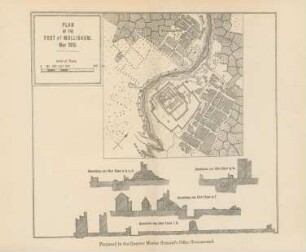 Plan of the Fort at Mulligaum. May 1818