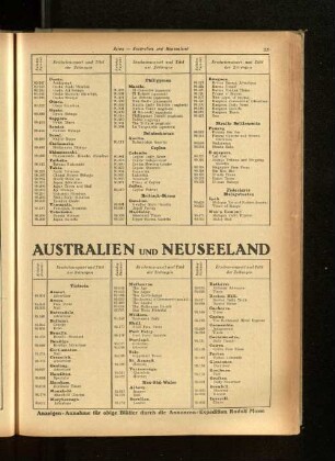 Australien und Neuseeland
