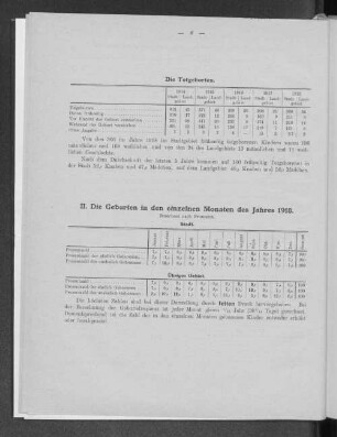 II. Die Geburten in den einzelnen Monaten des Jahres 1918.