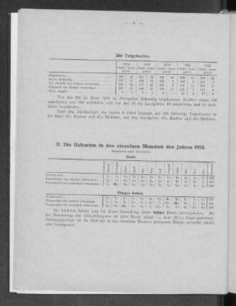 II. Die Geburten in den einzelnen Monaten des Jahres 1918.