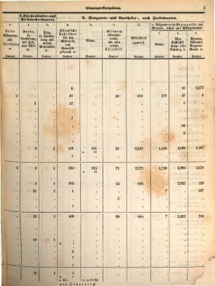 Gesammte Eingangsverzollung in den einzelnen Hauptamtsbezirken des Deutschen Handels- und Zollvereins. 1854, 1854
