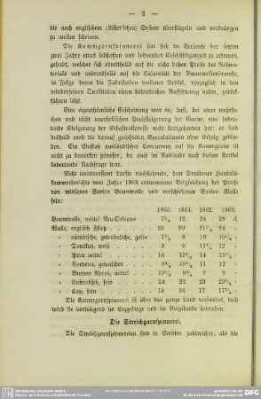Die Streichgarnspinnerei