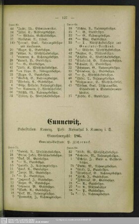 Cunnewitz