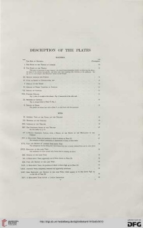 Description of the Plates
