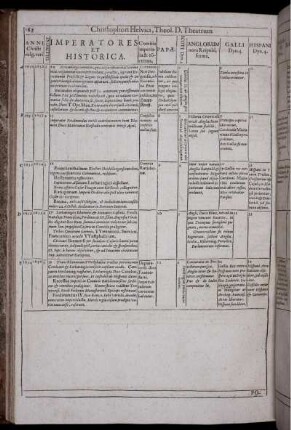 Anni Christi vulg. 1650-1659