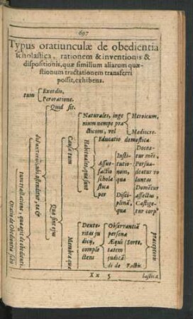 Typus oratiunculae de obedientia scholastica, rationem & inventionis & dispositionis ...