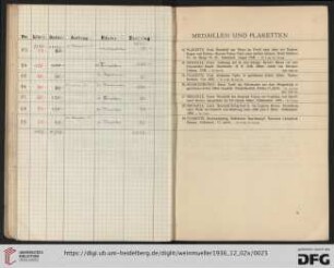 Medaillen und Plaketten (Nr. 53-59)