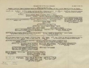 Genealogische Tafel des Welfischen Fürstenhauses