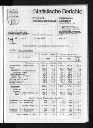 Binnenschiffahrt des Hamburger Hafens Februar 1983 : Lfd. Nr. 15