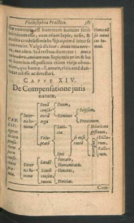 Caput XIV. De Compensatione iuris naturae.