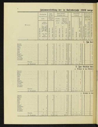 Zusammenstellung der im Kalenderjahr 1909 vorgekommenen Brände mit Angabe ihrer Entstehungsursachen.