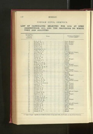 Selected Candidates for the Indian Civil Services