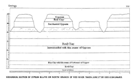 Section of Gypsum Bluffs on north branch of Red river, taken June 3